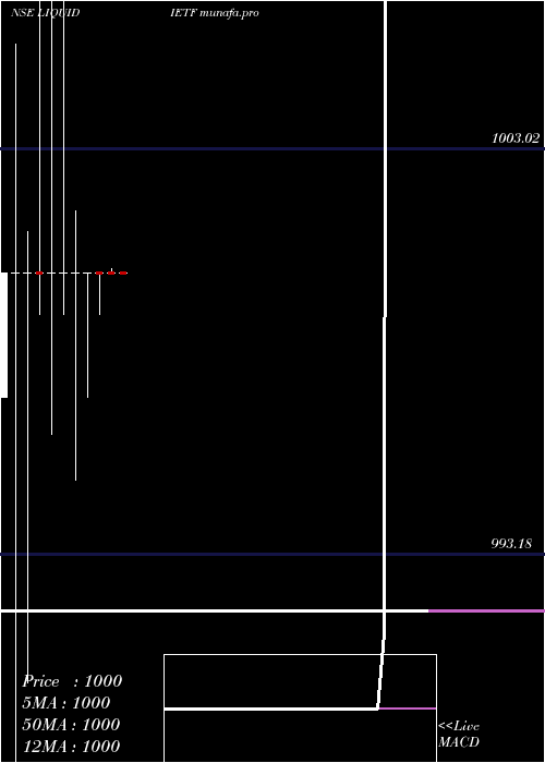  monthly chart IcicipramcIciciliq