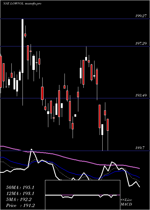  Daily chart MiraeamcManv30f