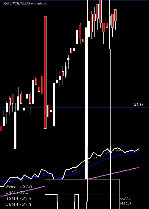  Daily chart NipInd