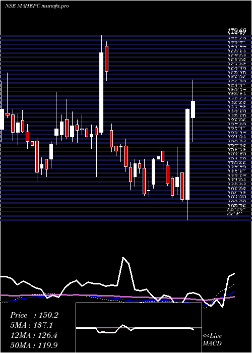  weekly chart MahindraEpc