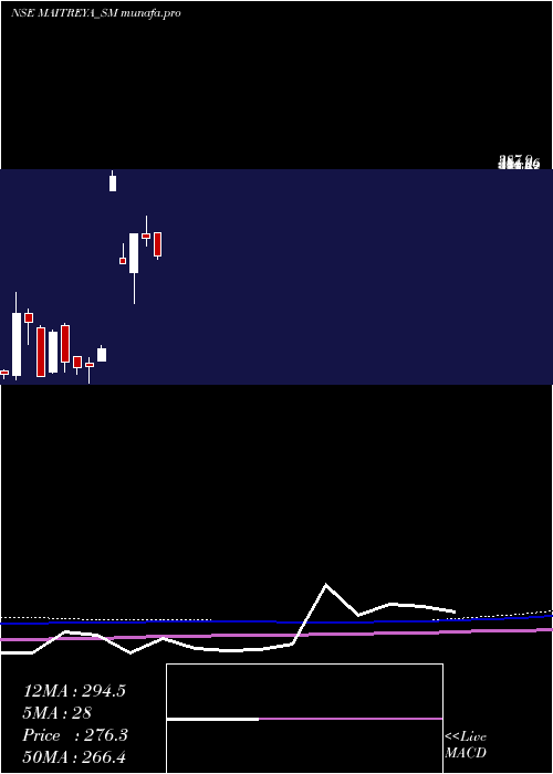 monthly chart MaitreyaMedicare