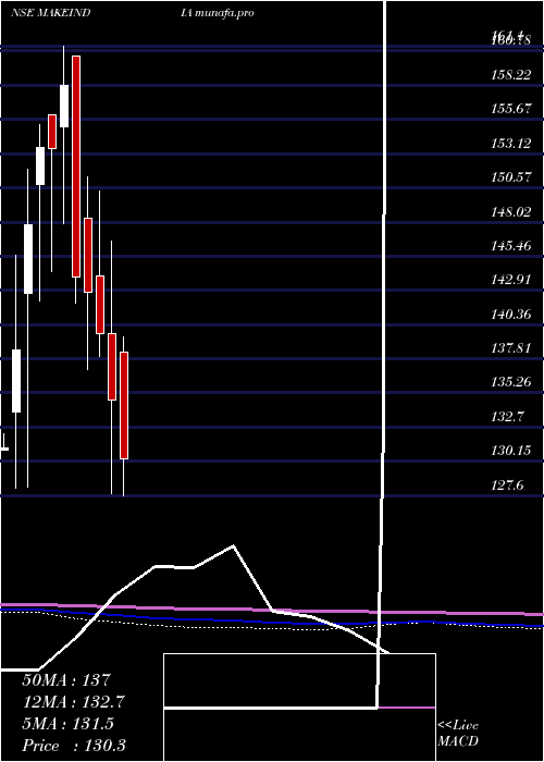  monthly chart MiraeamcMamfgetf