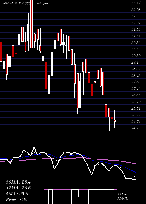  Daily chart ManaksiaAluminium