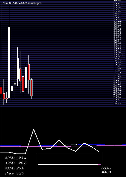  monthly chart ManaksiaAluminium