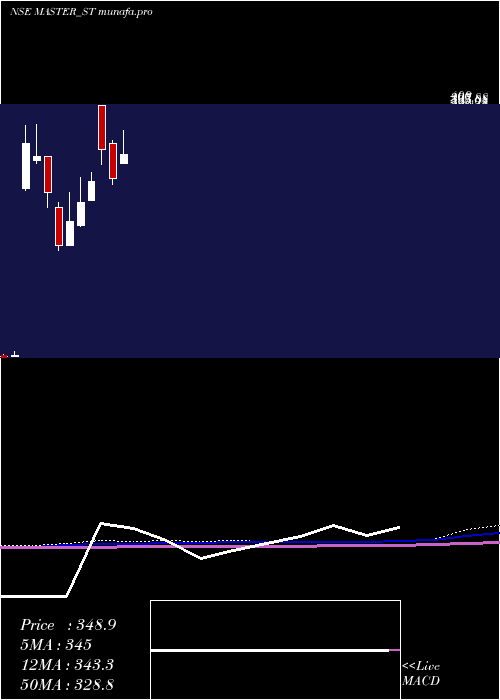  monthly chart MasterComponents