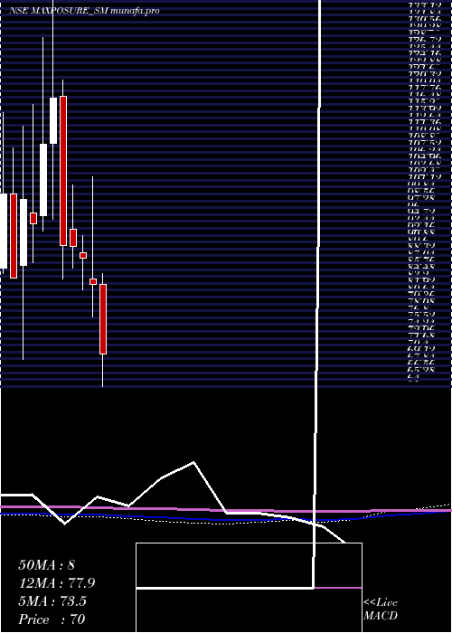  monthly chart Maxposure