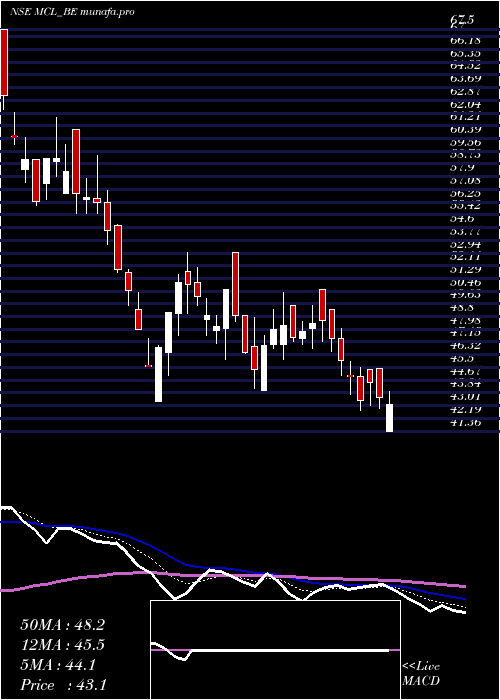  Daily chart MadhavCopper