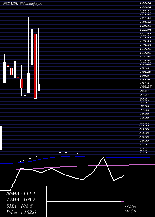  monthly chart MarvelDecor