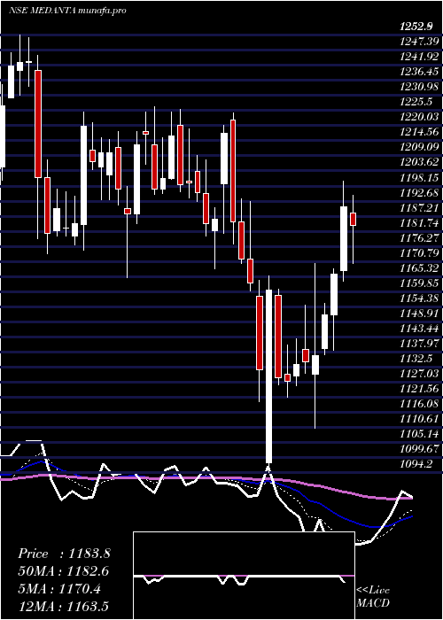  Daily chart GlobalHealth