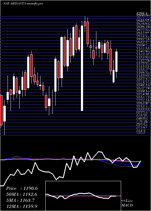  weekly chart GlobalHealth