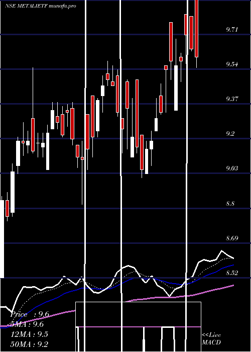 Daily chart IcicipramcMetalietf