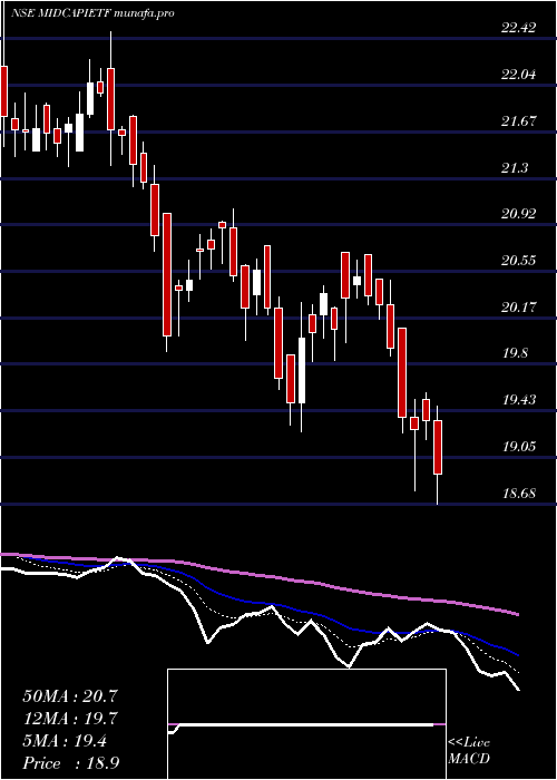  Daily chart IcicipramcIcicim150