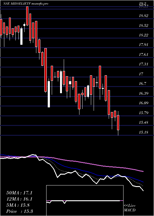  Daily chart IciciPrud