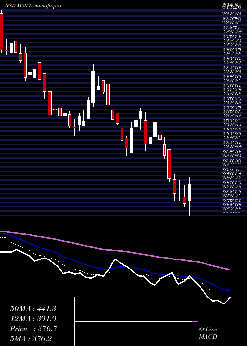  Daily chart MmForgings