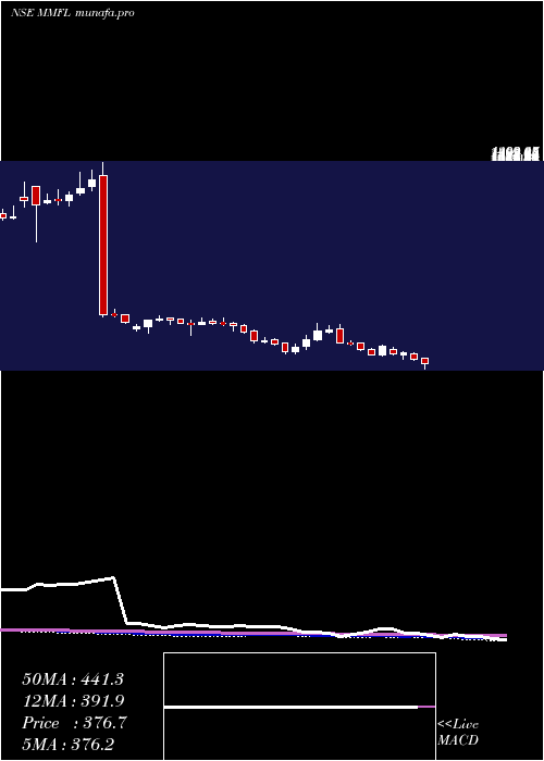  weekly chart MmForgings