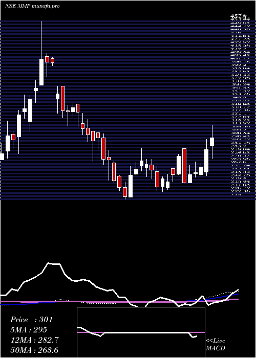  weekly chart MmpIndustries