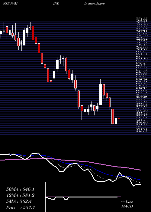  Daily chart NipponL