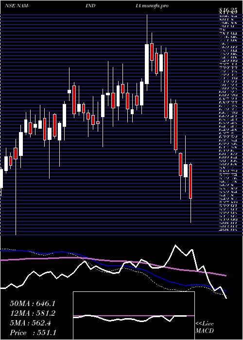  weekly chart NipponL