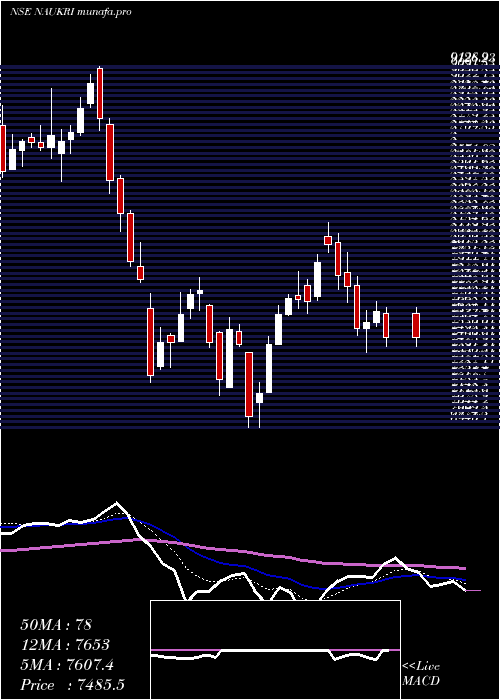  Daily chart InfoEdge