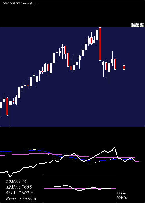  weekly chart InfoEdge