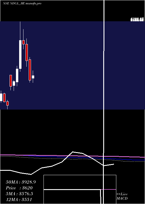  monthly chart NagaDhunseri