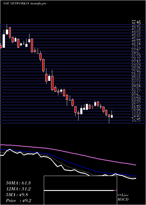  Daily chart Network18Media