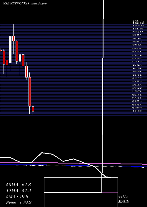  monthly chart Network18Media