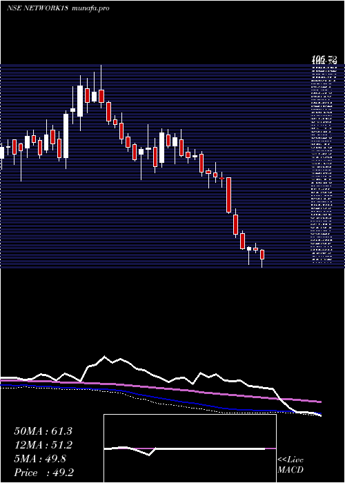  weekly chart Network18Media