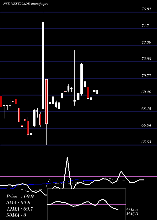  Daily chart DspamcNext50add