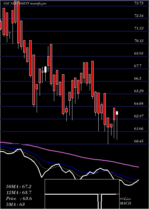  Daily chart IcicipramcIcicinxt50