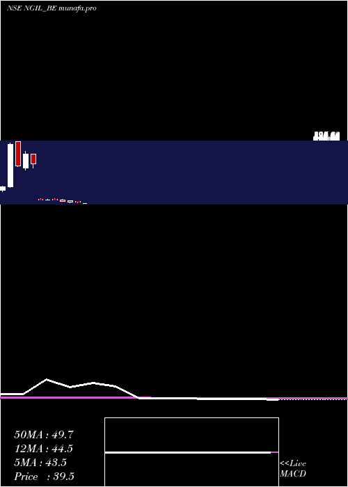  monthly chart NakodaGroup