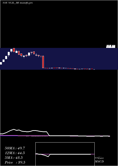  weekly chart NakodaGroup