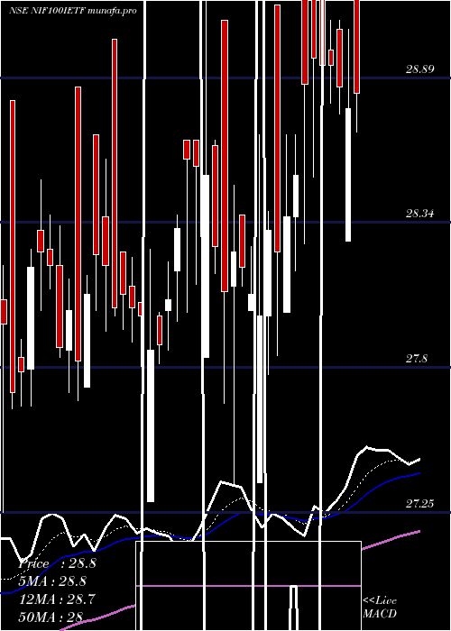 Daily chart IciciPrud