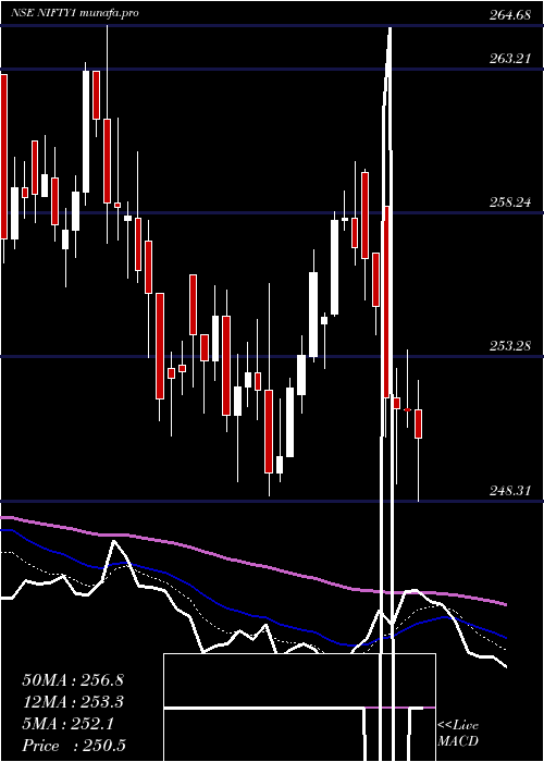  Daily chart KotakNifty