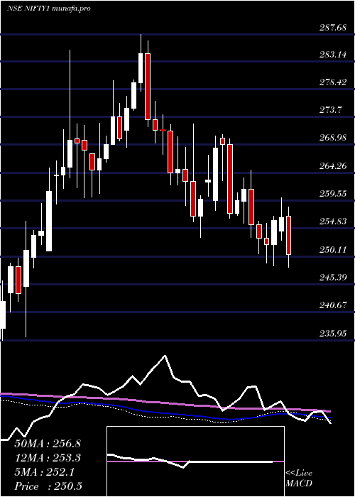  weekly chart KotakNifty