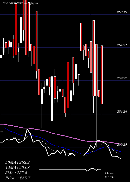  Daily chart IciciPrud