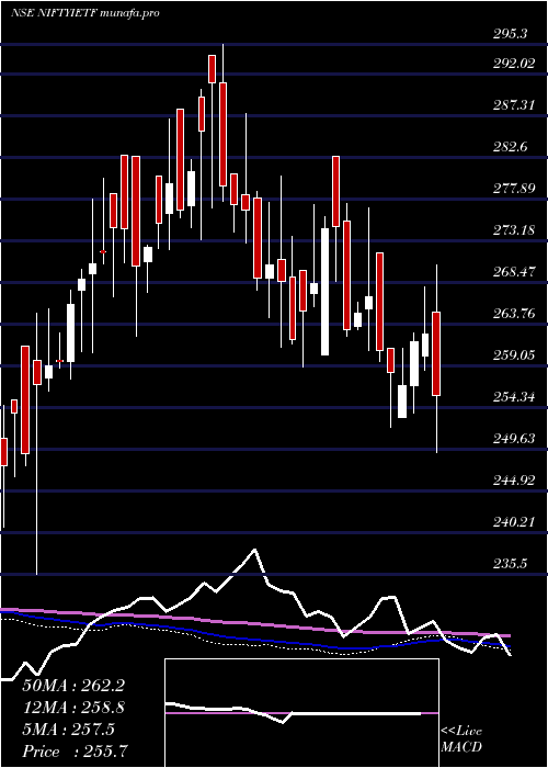  weekly chart IciciPrud