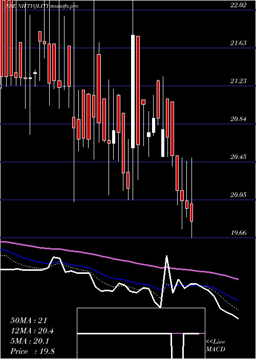  Daily chart BirlaslamcNiftyqlity