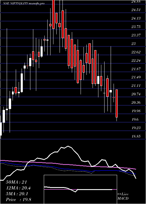  weekly chart BirlaslamcNiftyqlity