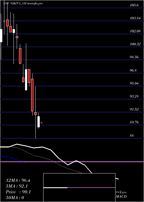 Daily chart NikitaPapers
