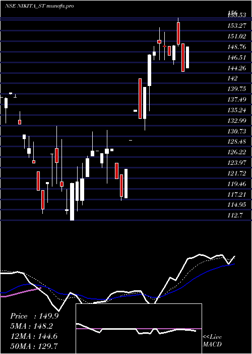 Daily chart NikitaPapers