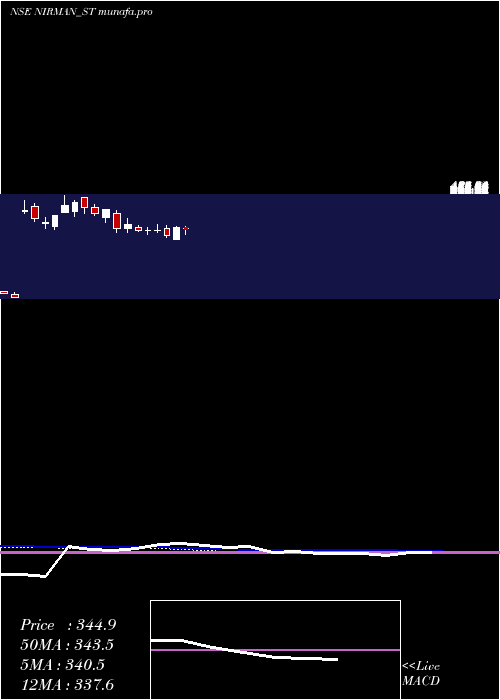  weekly chart NirmanAgri