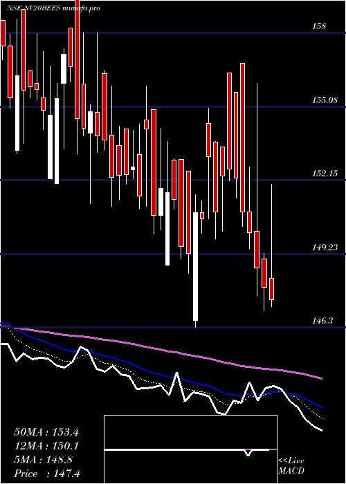  Daily chart NipInd