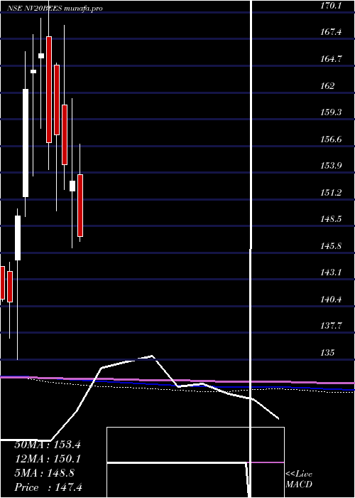  monthly chart NipInd