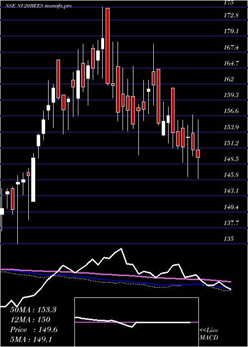  weekly chart NipInd