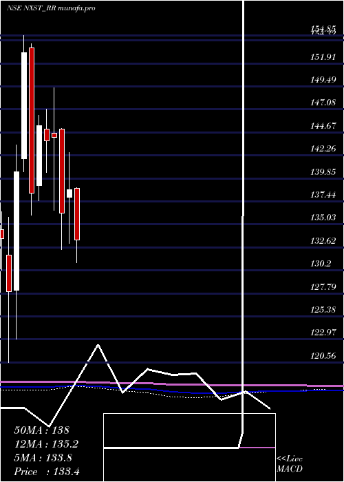  monthly chart NexusSelect