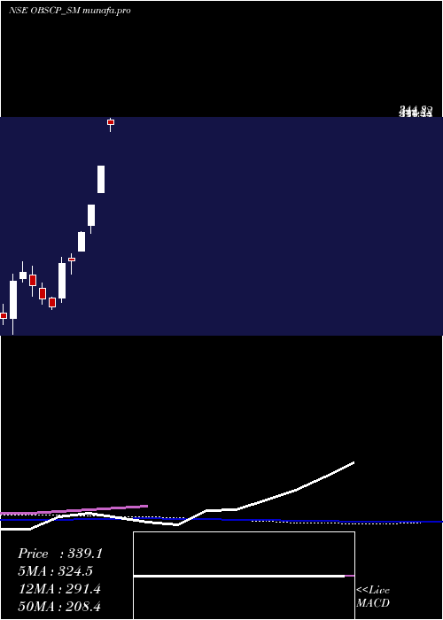  weekly chart ObscPerfection