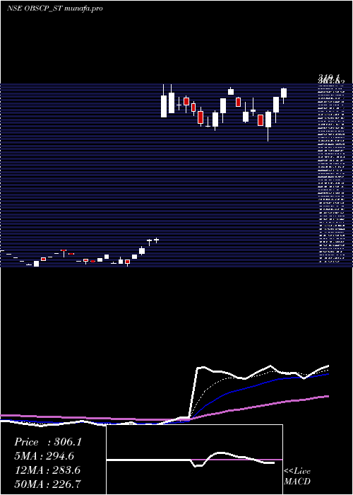 Daily chart ObscPerfection