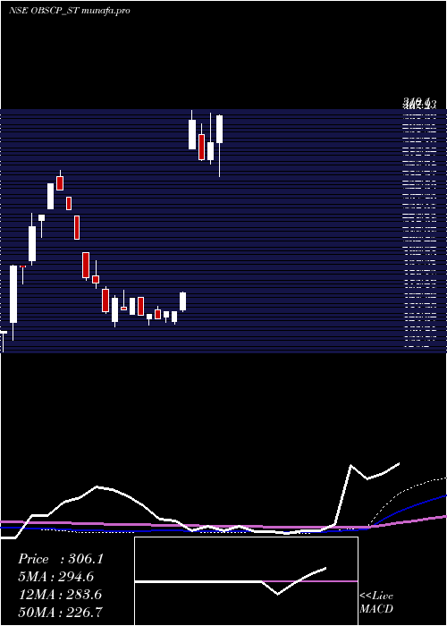 weekly chart ObscPerfection