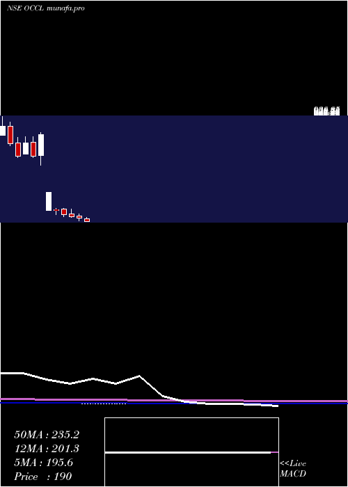  monthly chart OrientalCarbn